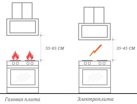 Наклонные вытяжки: как работает устройство, плюсы и минусы, особенности и функциональность Схема подвеса
