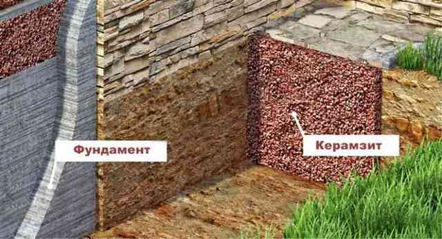Как правильно утеплить баню из керамзитобетонных блоков - инструкция Утепляем баню из керамзитобетонных блоков правильно