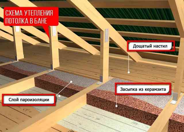 Как правильно утеплить баню из керамзитобетонных блоков - инструкция Утепляем баню из керамзитобетонных блоков правильно