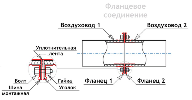 фланцевое соединение
