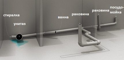 Схема подключения сантехники к центральной канализационной трубе Схема подключения сантехники