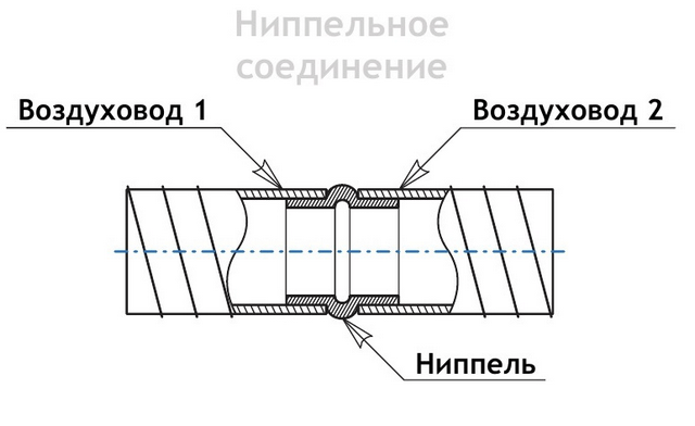 нипельное соединение