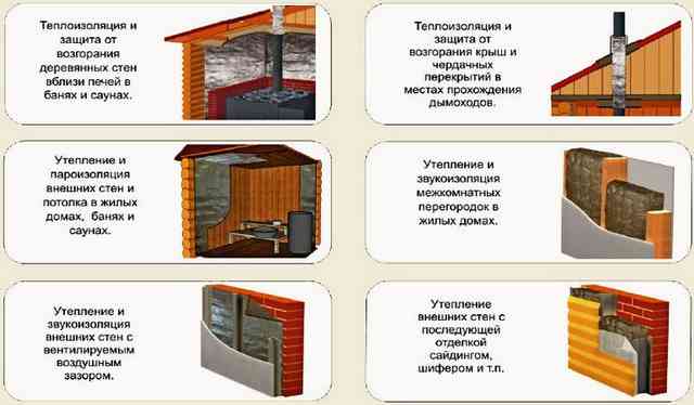 Утепление изнутри и снаружи Методы утепления