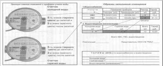 Как правильно снимать показания счетчиков воды?
