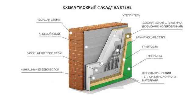 Утепление стен из керамзитобетонных блоков
