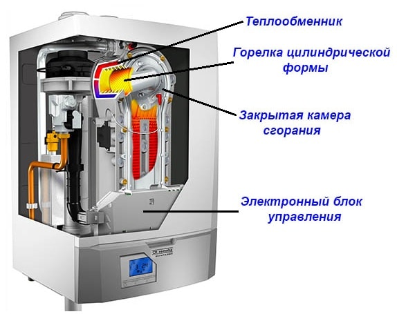 Конденсационный теплогенератор в разрезе