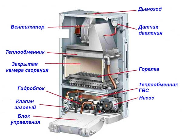 Схема газового турбокотла в разрезе