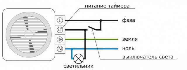 Вытяжка в ванную: правила выбора и особенности монтажа