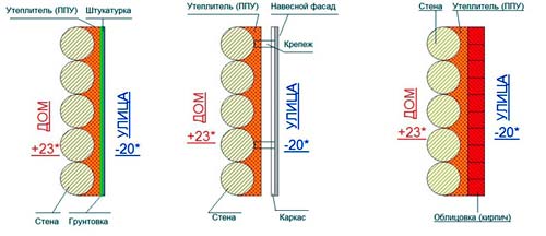 Пена для утепления стен - разновидности, характеристики, особенности применения