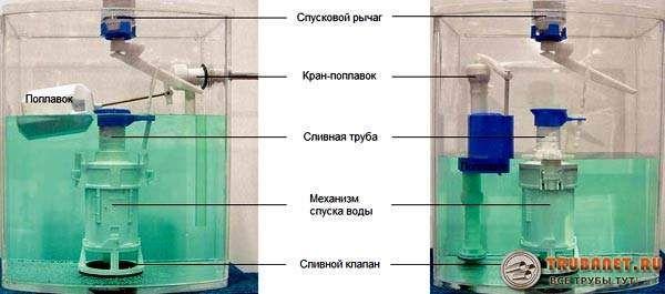 Фото – комплектующие сантехники