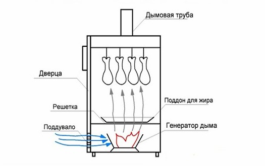 Агрегат из холодильника Агрегат из холодильника