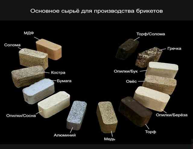 сырье для топливных брикетов