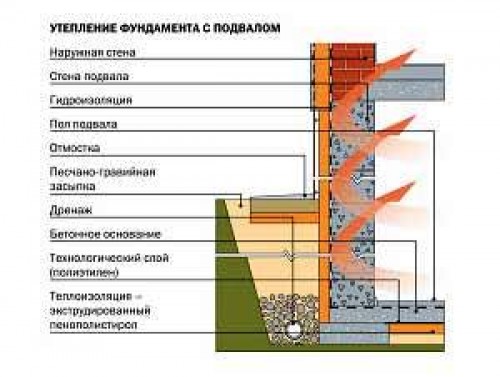 Как утеплить баню снаружи своими руками