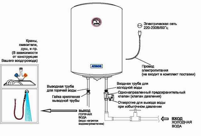 Как повесить водонагреватель на стену: правила крепления и установка своими руками Установка водонагревателя