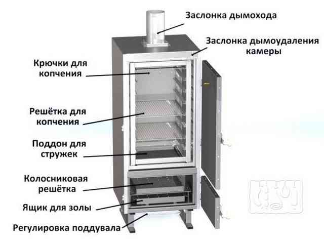 Компоненты стационарной коптильни Из чего состоит стационарная коптильня