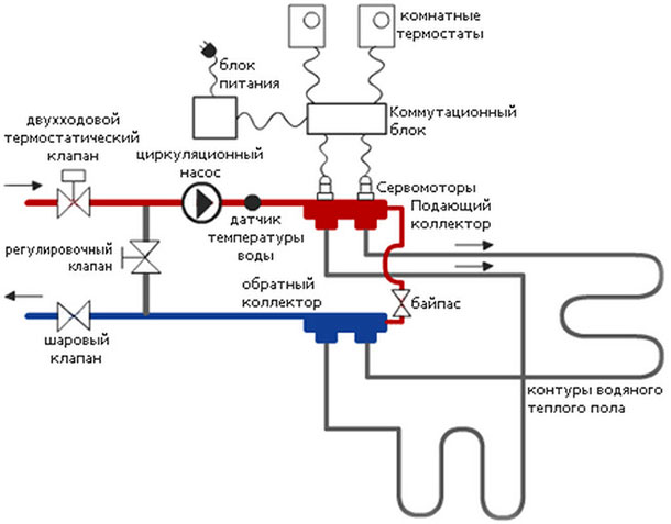 Температура теплого пола - оптимальное и максимальное значение Температура теплоносителя в теплом полу