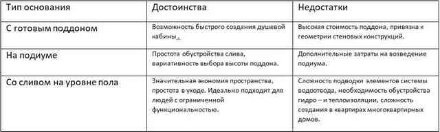 Душевая кабина своими руками: пошаговая инструкция