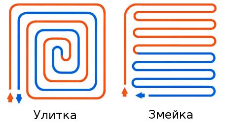 Как сделать теплый пол на балконе своими руками? Виды и установка теплого пола своими руками - пошаговая инструкция с фото и описанием