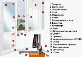 Как Утеплить Пластиковые Окна Если Продувает Как Утеплить Пластиковые Окна Если Продувает