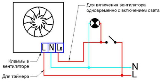 Вытяжка в ванной комнате и санузле с помощью вытяжного вентилятора Установка вентиляции в ванной и туалете