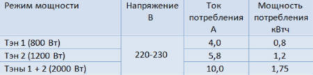 Масляный обогреватель: устройство радиатора и принцип работы, виды конструкций и преимущества, выбор модели