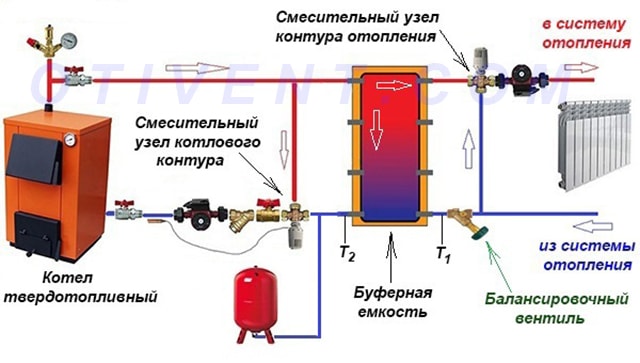 Схема котельной с теплоаккумулятором и ТТ-котлом Схема подключения буферной емкости к СО