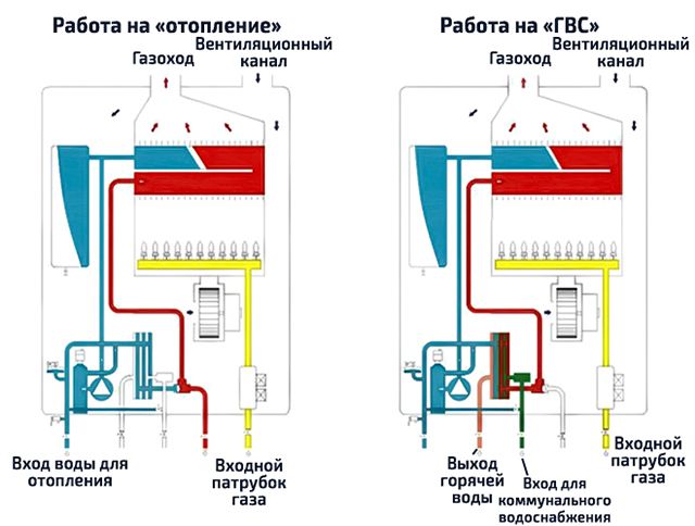 Отличие двухконтурного котла от одноконтурного