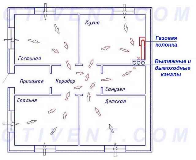 Организация воздухообмена в кухне-столовой