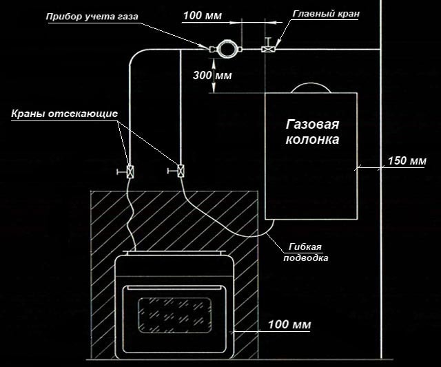 Схема размещения газовых приборов