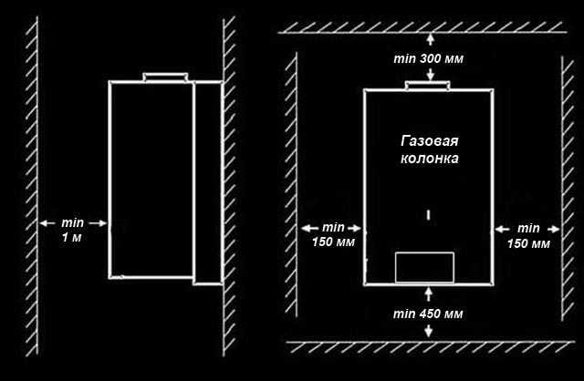 Отступы от проточного нагревателя воды
