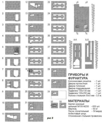 Печь голландка — отопительная и с плитой своими руками