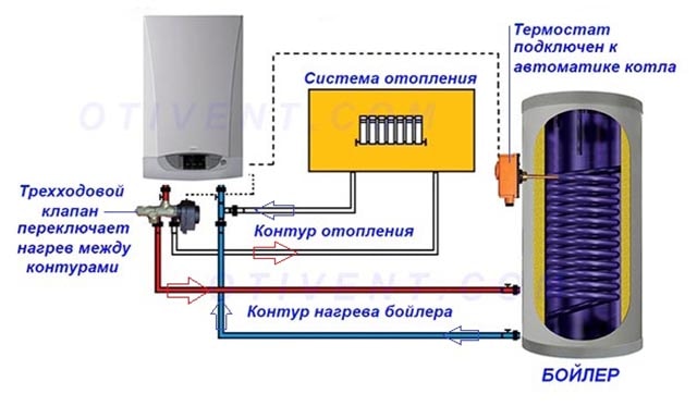 Схема газовой котельной с бойлером косвенного нагрева Подключение термостата для загрузки бойлера
