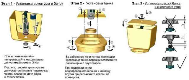 установка унитаза