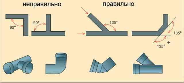 установка унитаза