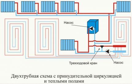 Электрокотел в схеме отопления с водяным полом и радиаторами Комбинированное отопление с теплым полом