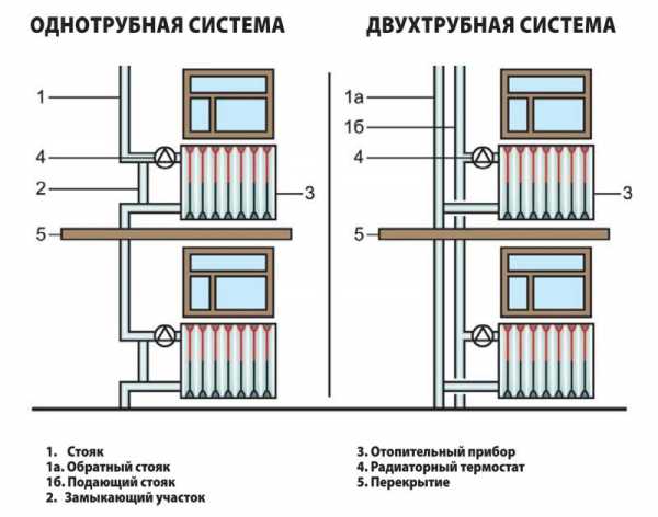 радиаторы чересчур горячие, а в квартире холодно 