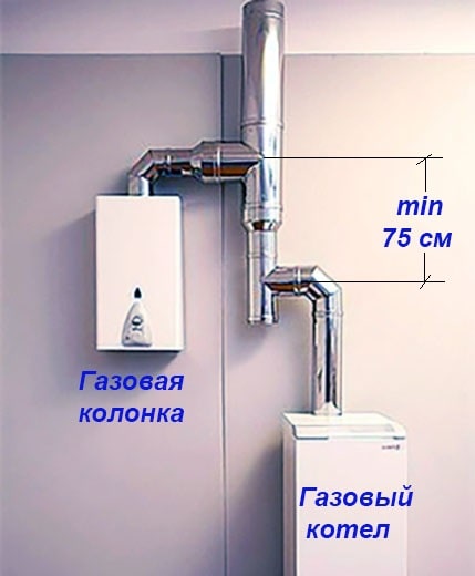 Подключение котла и газовой колонки к 1 дымоходу