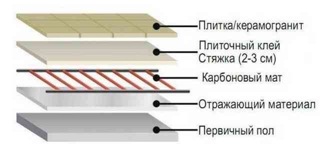 Нарисованная от руки схема самодельной газовой горелки для банной печи схема горелки