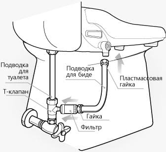 установка унитаза