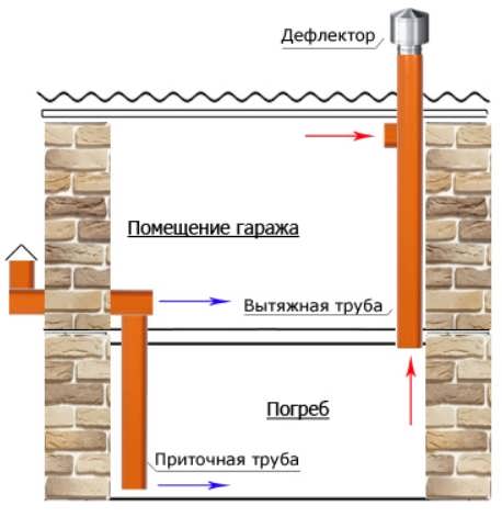 Вариант с двумя трубами