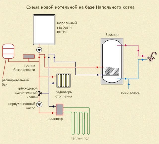 обвязка газового одноконтурного котла отопления схема