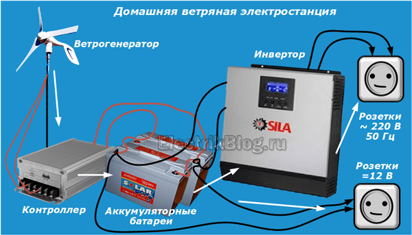 Домашняя ветряная электростанция