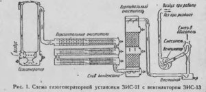 Изготовление газогенераторов по схеме Газогенератор своими руками