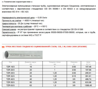 Оцинкованные трубы для водопровода: выбор, особенности монтажа и применения