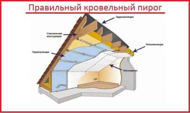 Утепление крыши пенополистиролом: подробная технология теплоизоляции кровли экструдированным полистиролом Утепление крыши пенополистиролом