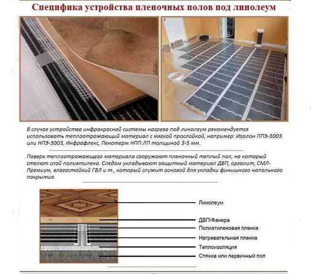 Руководство по монтажу электрического теплого пола под линолеум устройство полов