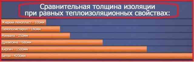 Утепление крыши пенополистиролом: подробная технология теплоизоляции кровли экструдированным полистиролом Утепление крыши пенополистиролом