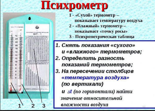 Эффективные методы увлажнения в квартире без увлажнителя Как правильно измерить влажность воздуха в квартире