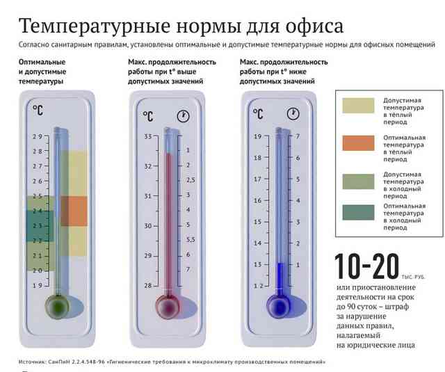 Комфортная для человека температура в помещении: оптимальные условия и нормы зимой и летом Нормы температуры
