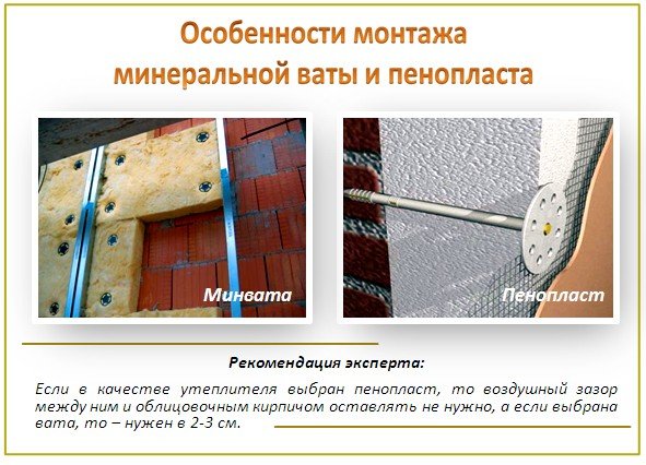 Утеплитель под сайдинг - лучший обзор, инструкции Особенности монтажа минваты и пенопласта